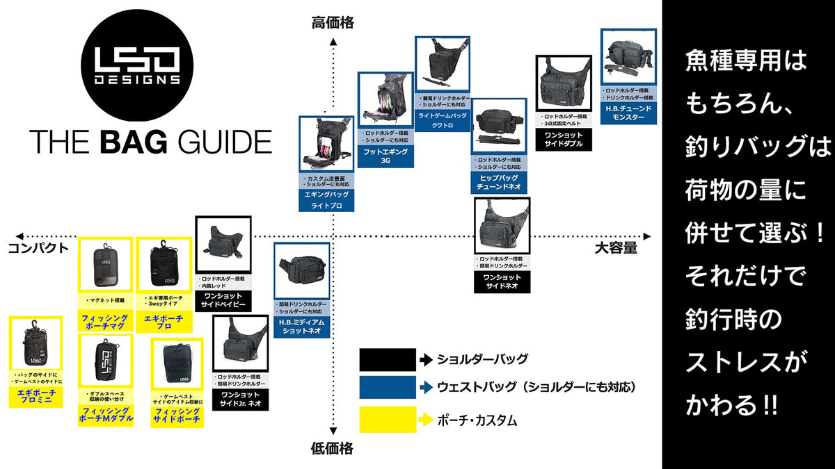 L.S.D.DESIGNS /フィッシングバッグや偏光サングラス、アウトドアギアの販売