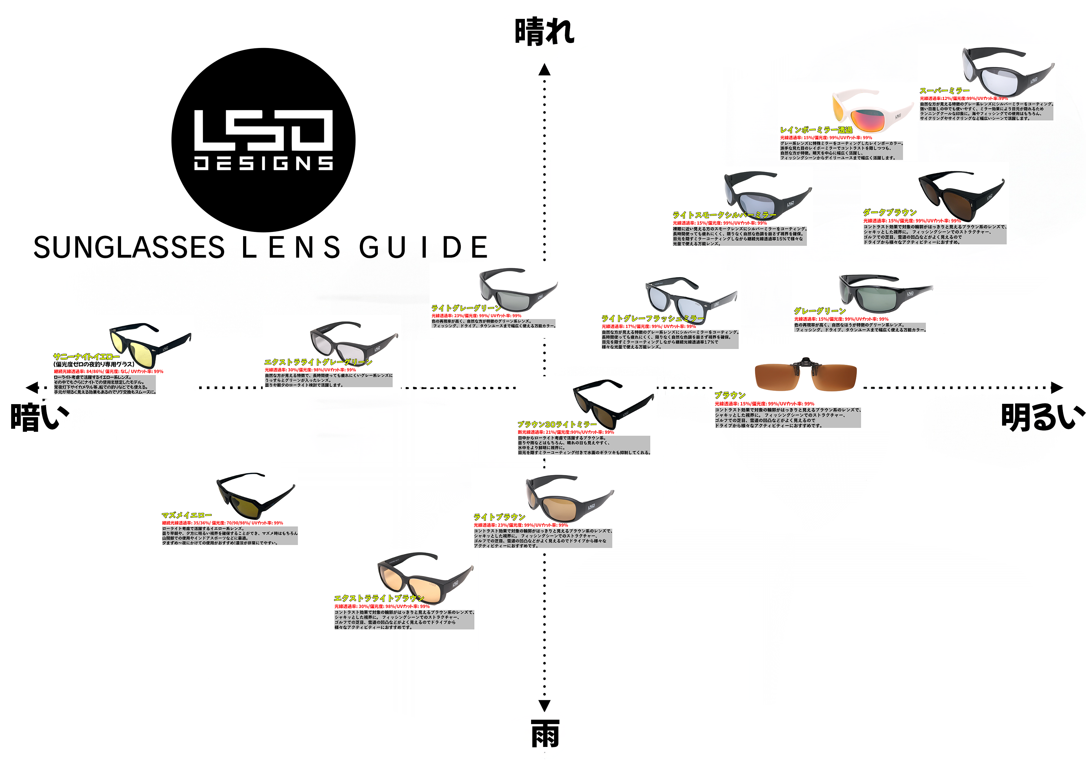 オールドルアー　LSD Designs Amazon.co.jp: ルアー L.S.D Designs ポッパー : スポーツ
